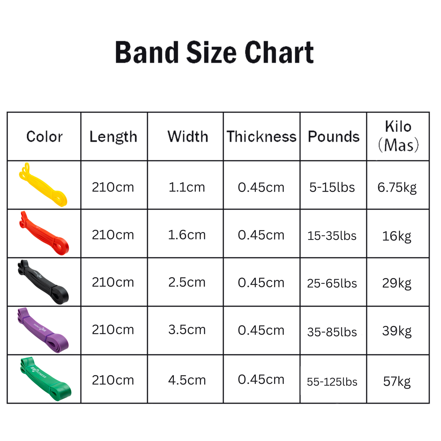 Premium Resistance Bands - Pure Latex Moulded - 11 Piece Complete Set